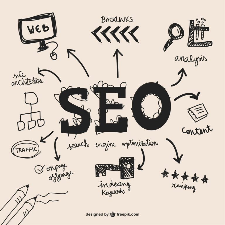 SEO ROI