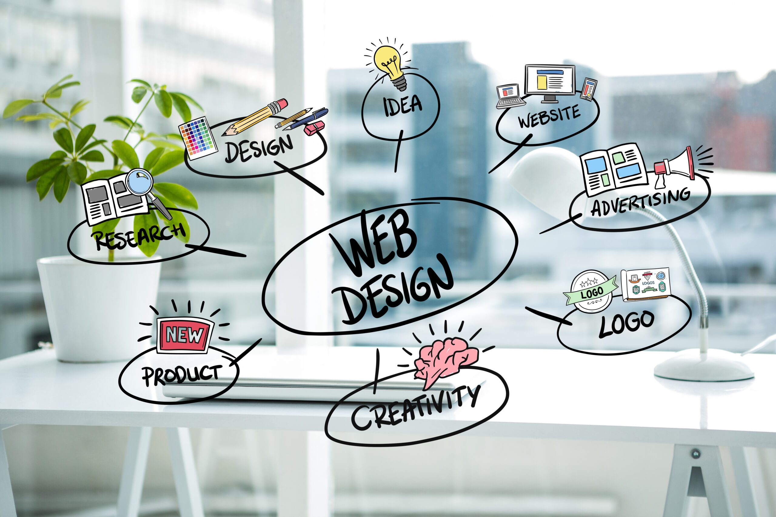 Future Proof Website Design Trends